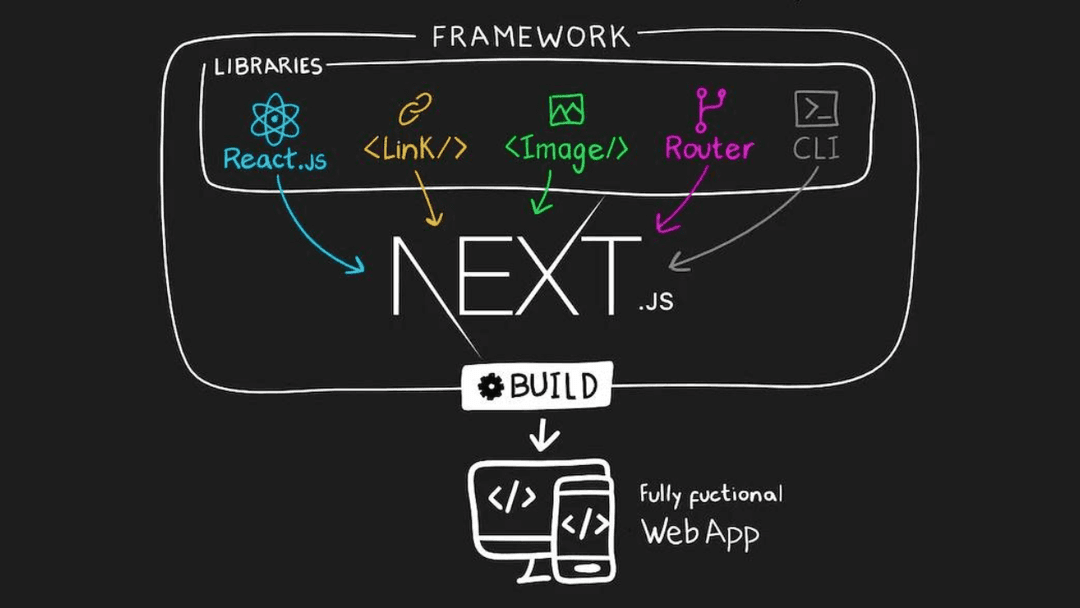 Mi primer blog sobre Next.js